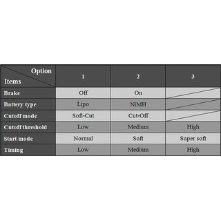 Hobbywing Skywalker V2 15A 2-3s, 2A BEC